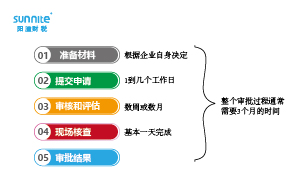 危險化學(xué)品經(jīng)營許可證辦理流程多少天？