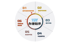 無倉儲?；方洜I許可證辦理步驟