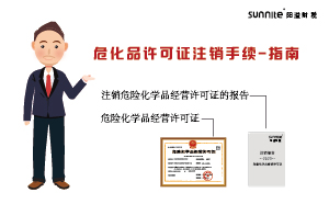 ?；吩S可證注銷手續(xù)