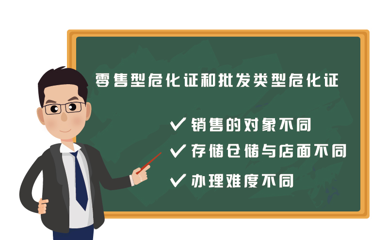 ?；C零售和批發(fā)有什么區(qū)別2